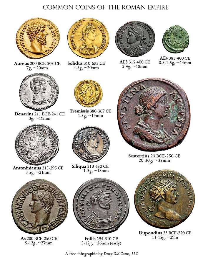 Ancient Round Coins Were Invented To Prevent Fraud Ancient Pages