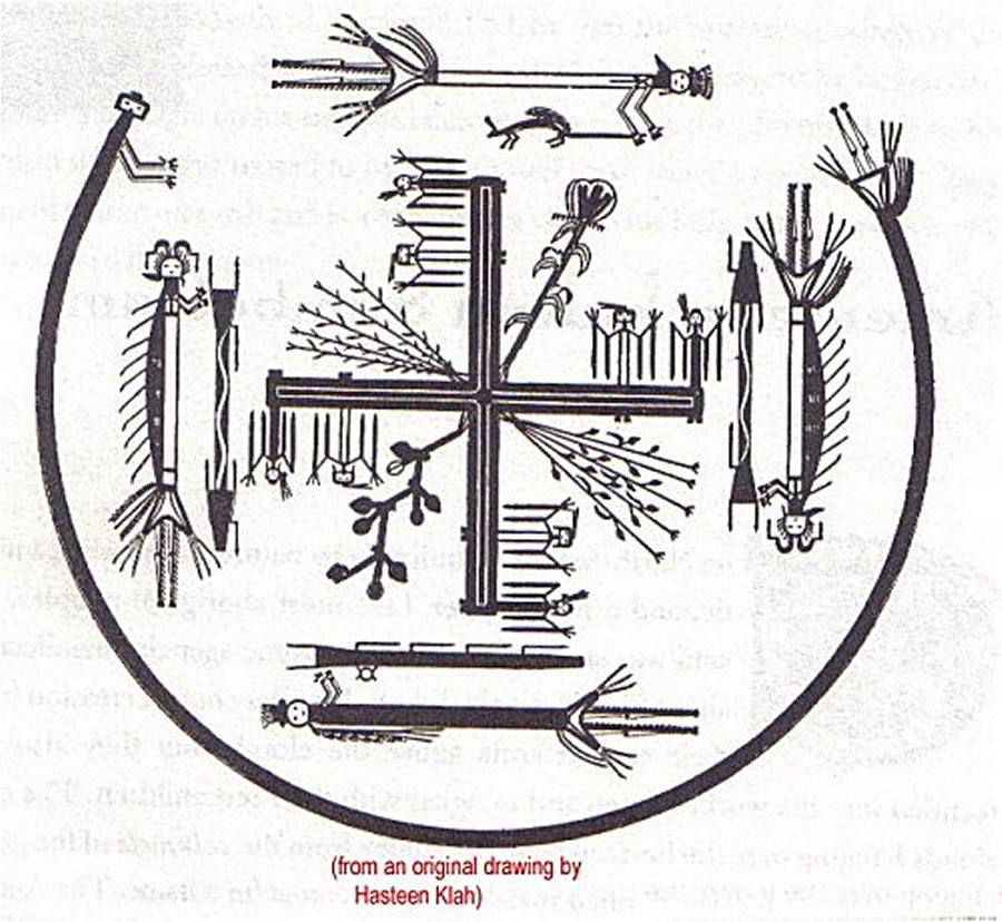 The Navajo People In The Land Of The Four Sacred Mountains Ancient Pages