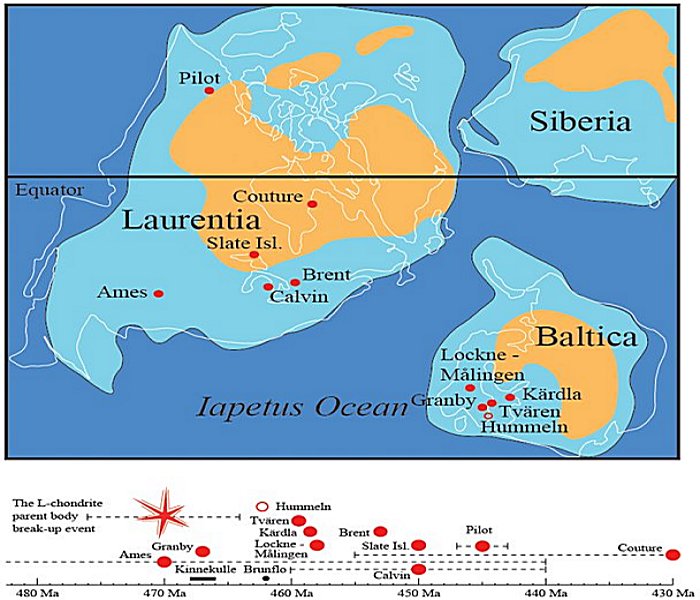 Paleogeography of Baltica and neighboring cratons at the time of the increased cosmic bombardment following the ~470 Ma asteroid breakup event, and timeline for the related meteorite falls (black dot and line) as well as known craters (red dots).