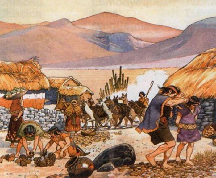 Why Was Ayllu Very Important For The Inca People? - Ancient Pages