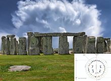 Stonehenge Served As An Ancient Solar Calendar And We Know How It Worked - Scientists Say