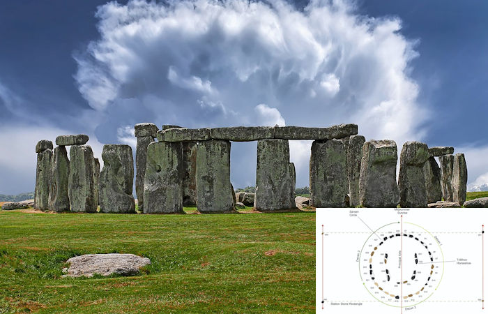 Stonehenge Served As An Ancient Solar Calendar And We Know How It ...