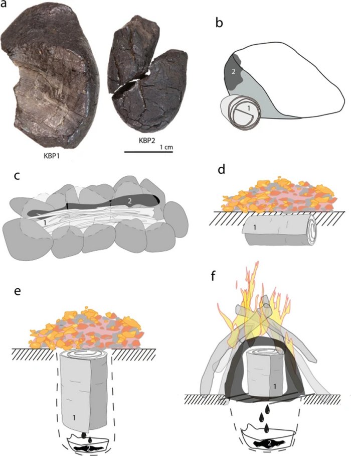 Neanderthals Invented Or Developed Birch Tar Making Technique Independently From Homo sapiens