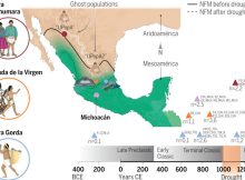 DNA Reveals Surprising Migration Patterns Of Ancient Mexican Civilizations