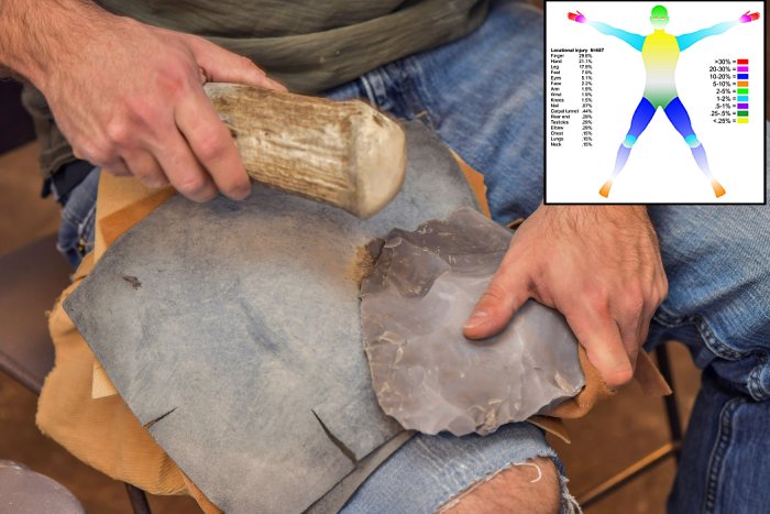 Early Humans Risked Life -Threatening Flintknapping Injuries - Long-Lasting Tradition