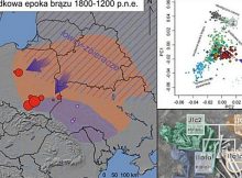 Great Migrations Took Place In Poland And Ukraine In Bronze Age